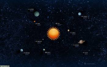 Схема солнечной системы - скачать обои, , солнце, земля, Сатурн, система, планеты